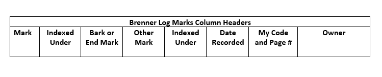 brenner-log-marks-column-headers